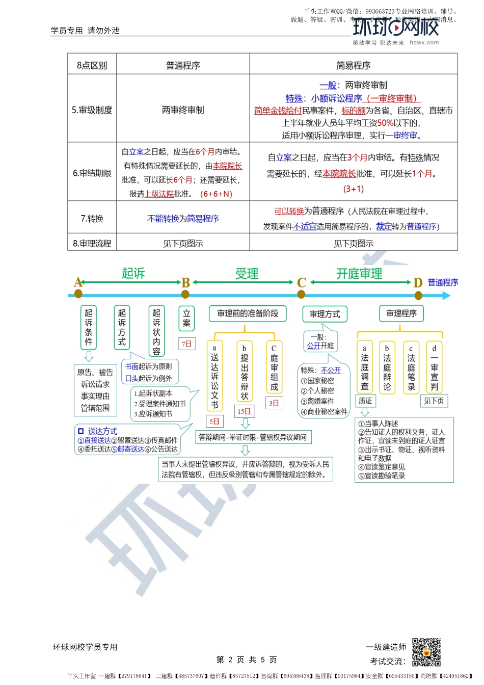 WM_第55讲-民事诉讼-审判程序（1）.pdf_第2页