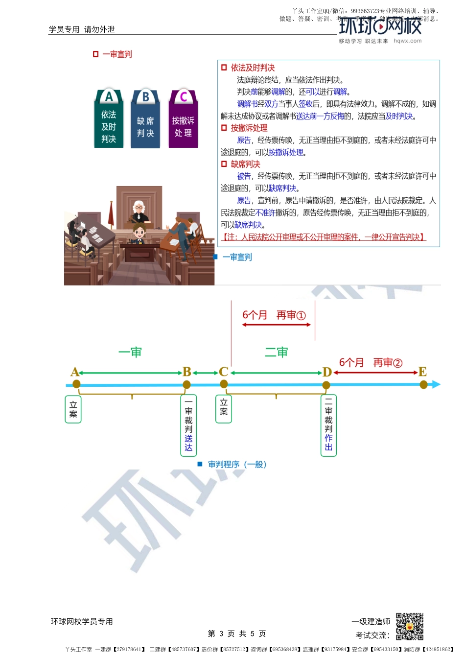WM_第55讲-民事诉讼-审判程序（1）.pdf_第3页