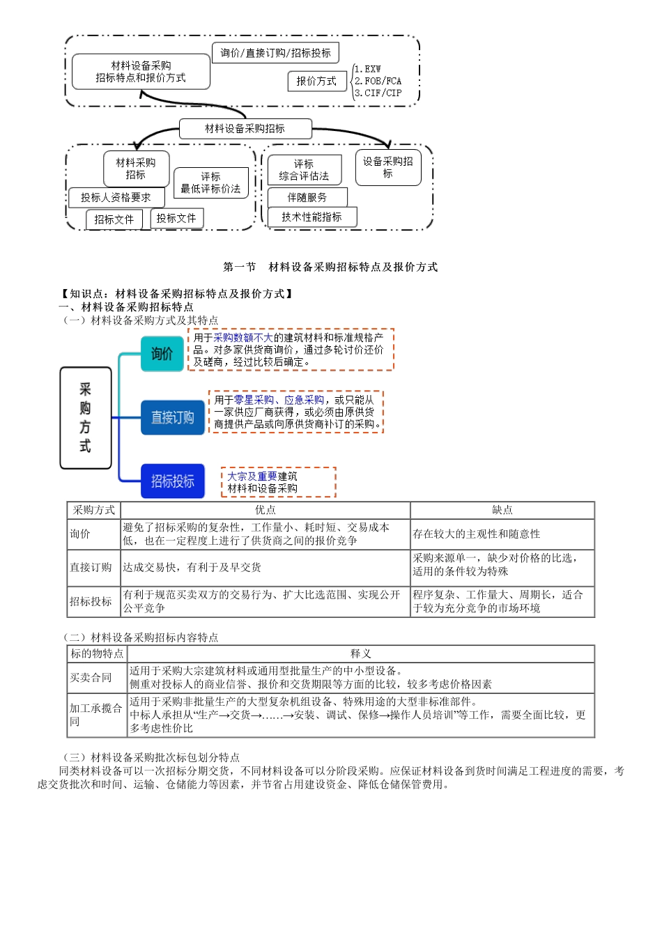 第01讲　材料设备采购招标特点及报价方式.pdf_第1页