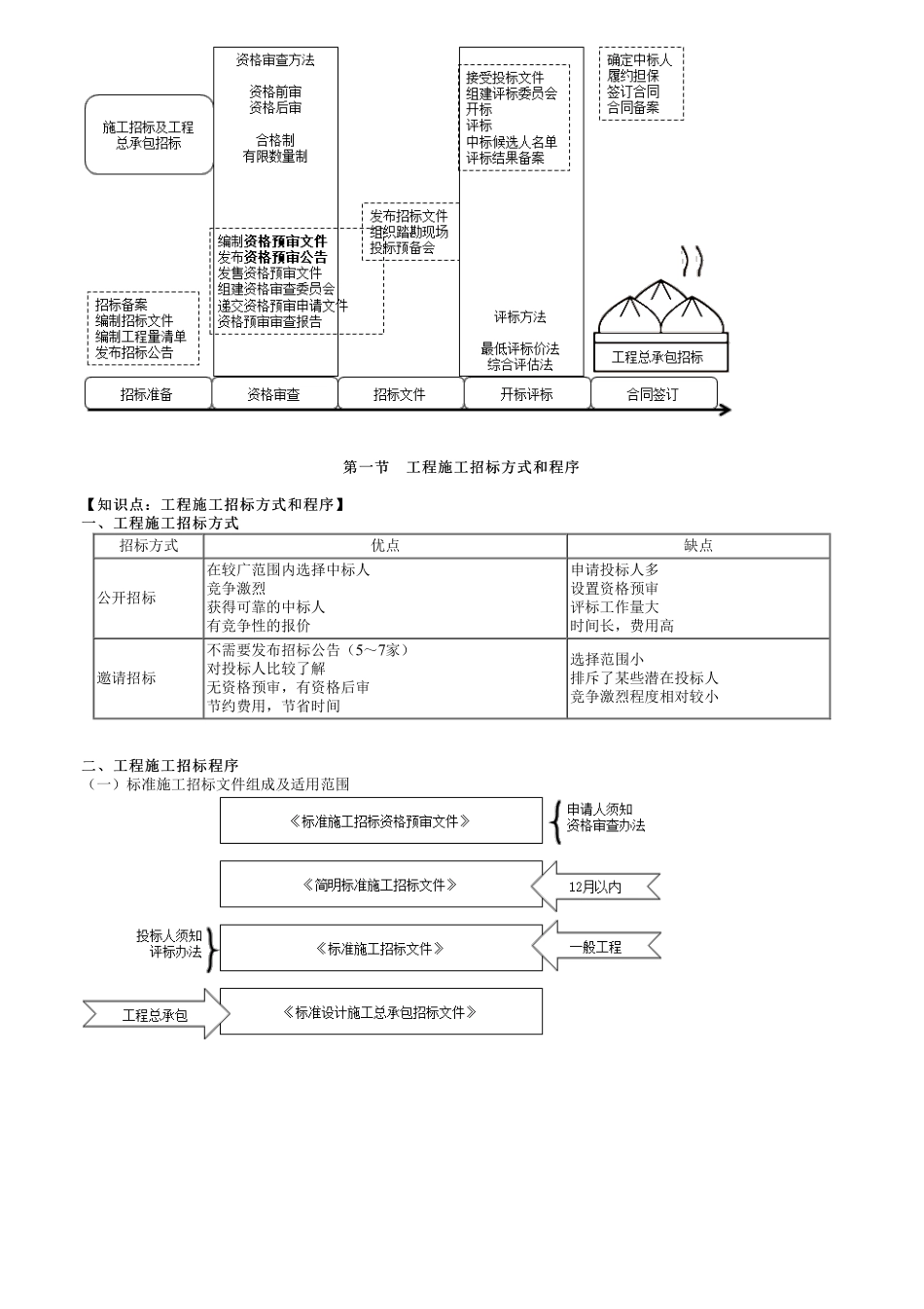 第01讲　工程施工招标方式和程序.pdf_第1页