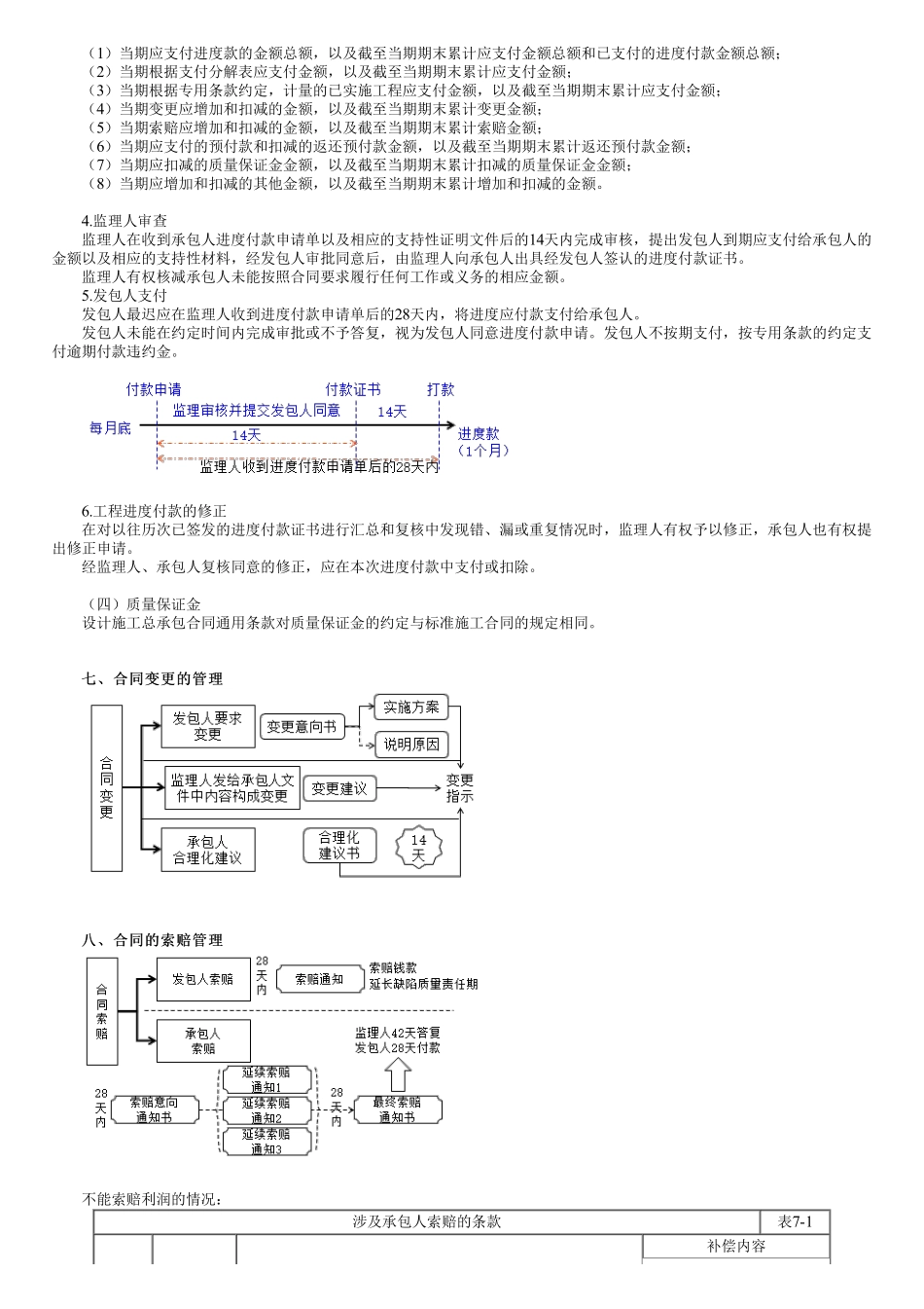 第06讲　工程总承包合同履行—施工部分.pdf_第2页