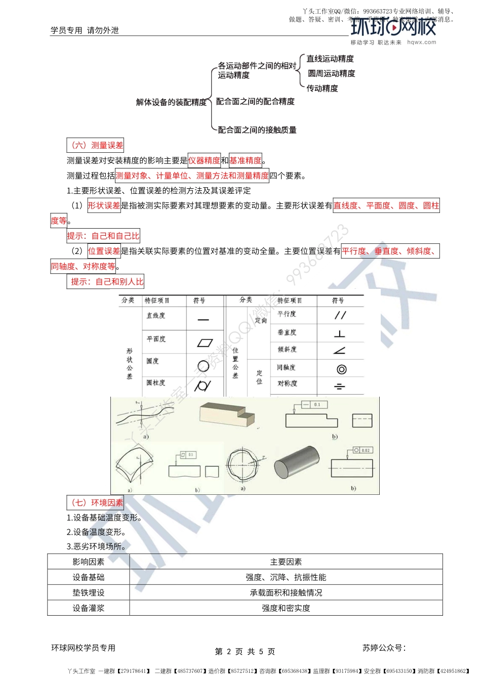 WM_第19讲-机械设备安装精度控制要求.pdf_第2页