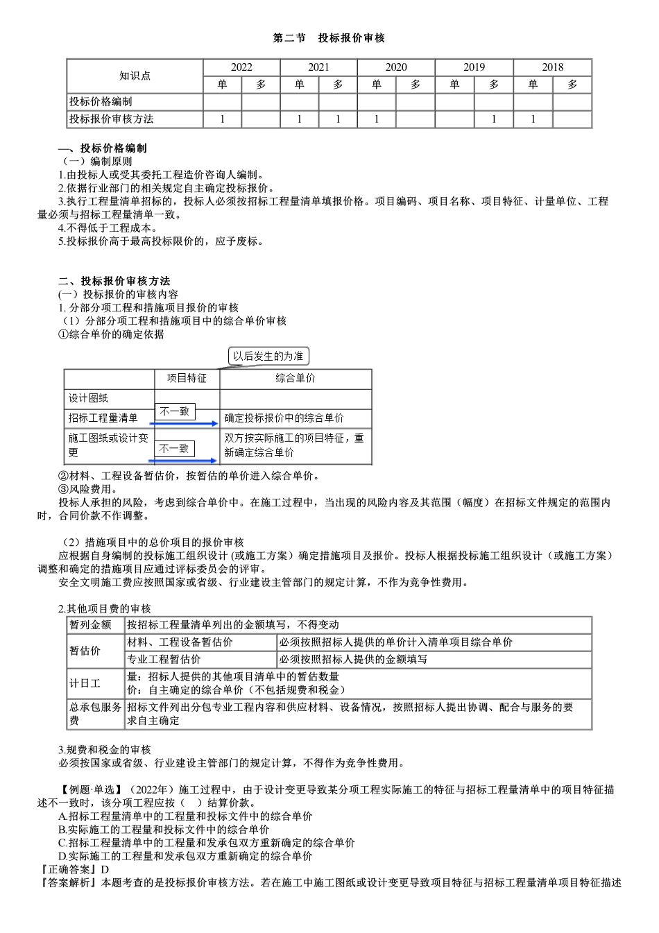 第02讲　投标报价审核.pdf_第1页