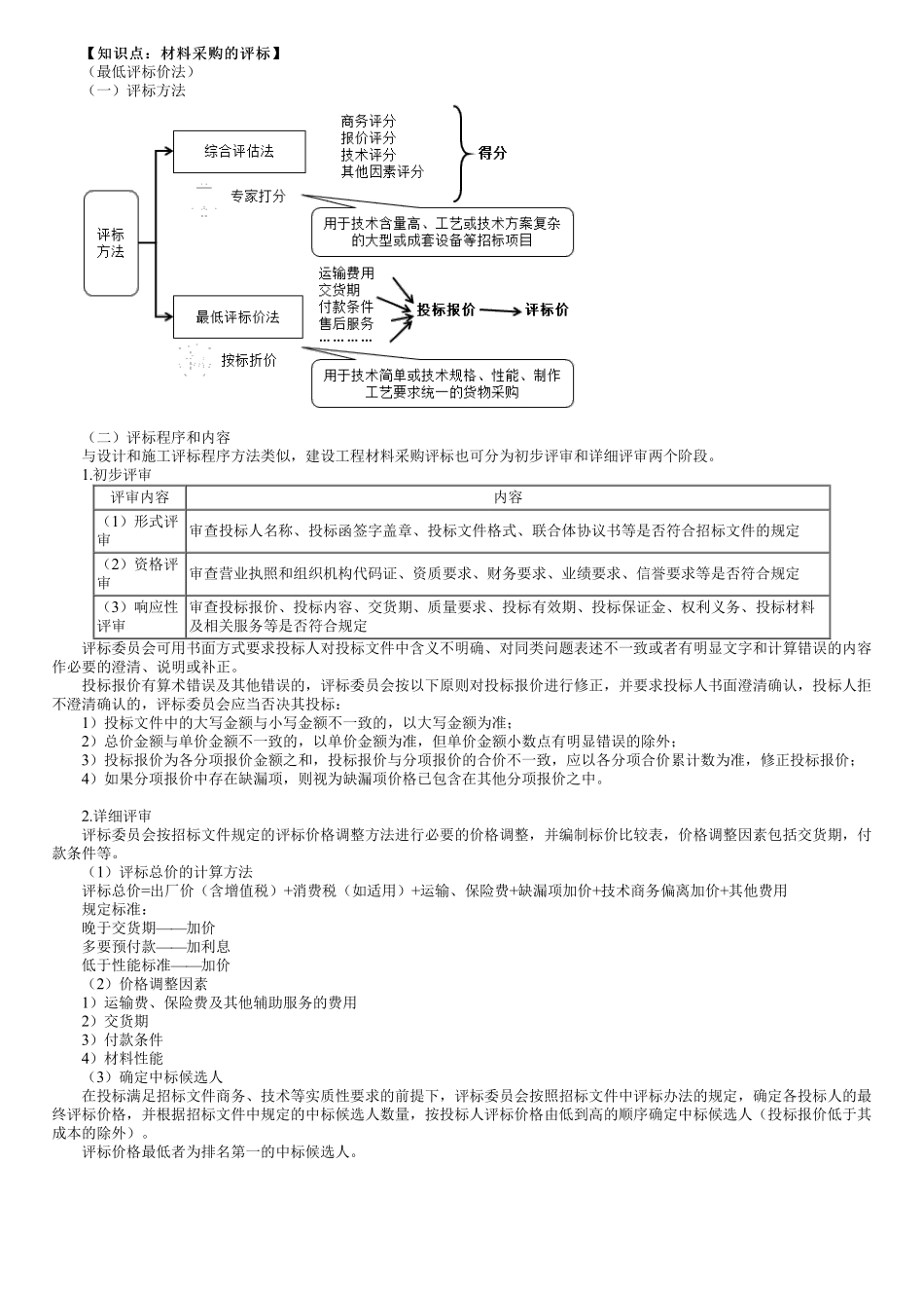 第03讲　材料采购的评标.pdf_第1页