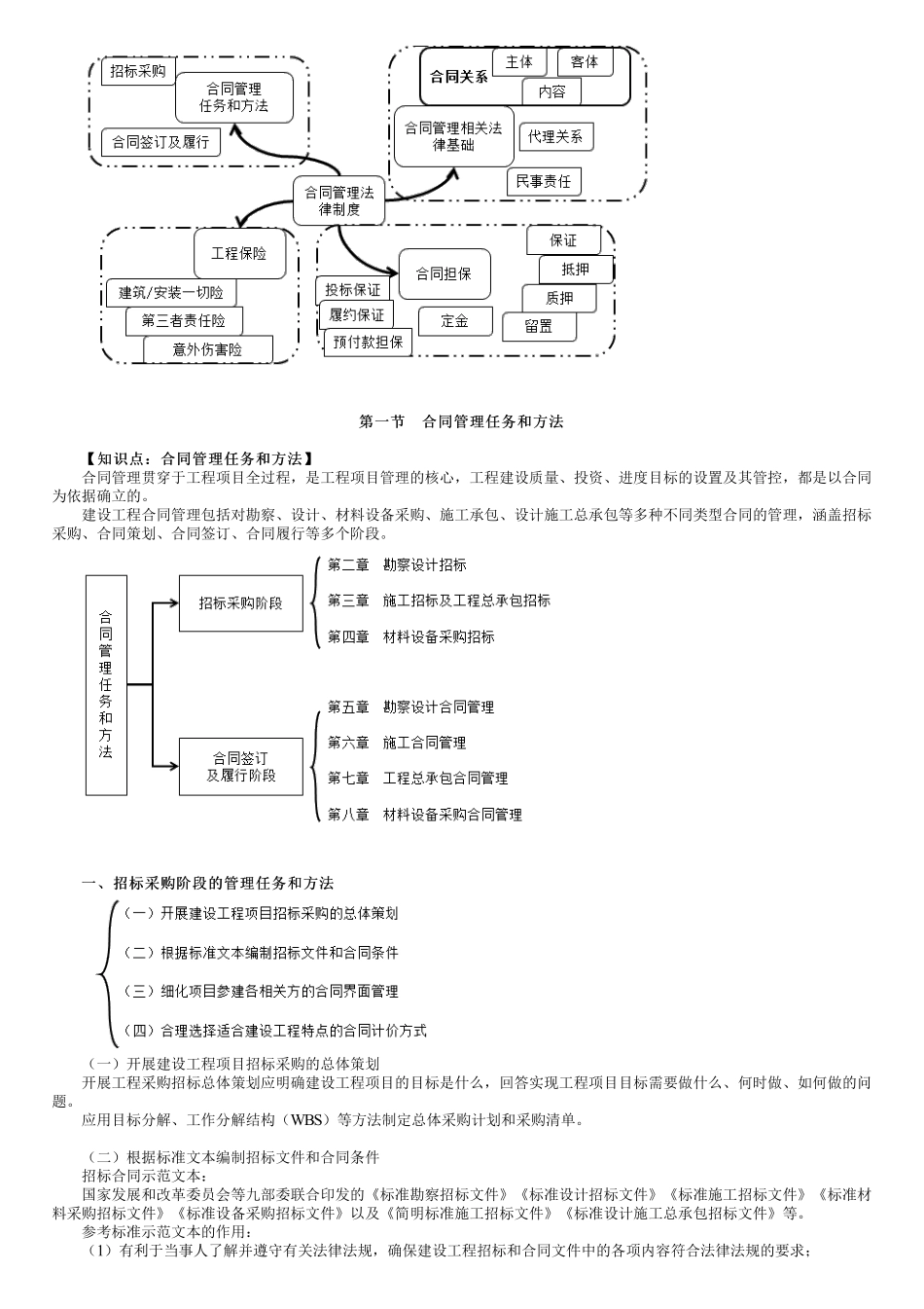 第01讲　合同管理任务和方法.pdf_第1页