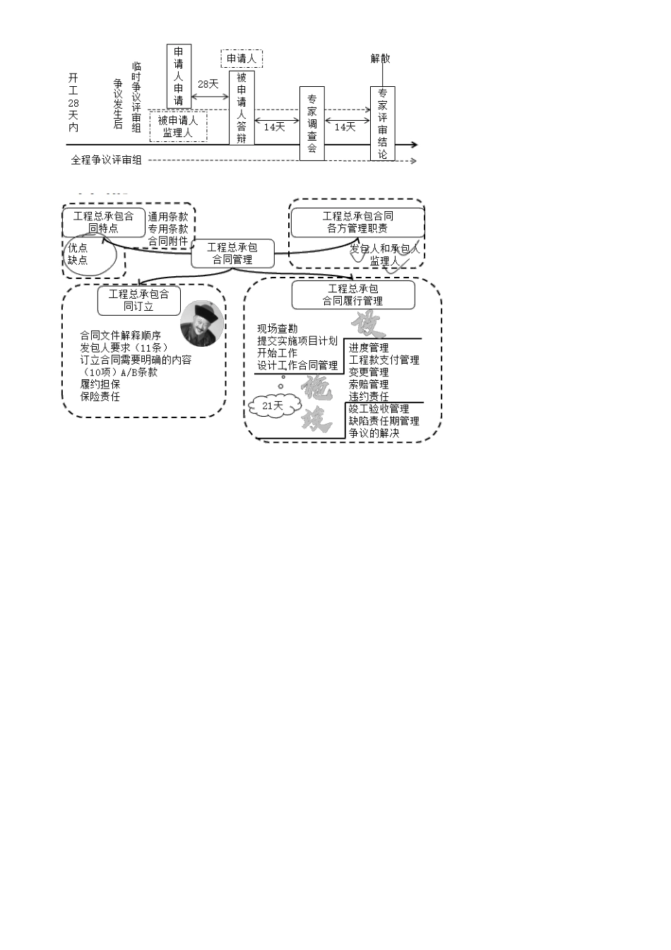 第07讲　工程总承包合同履行—竣工部分.pdf_第3页