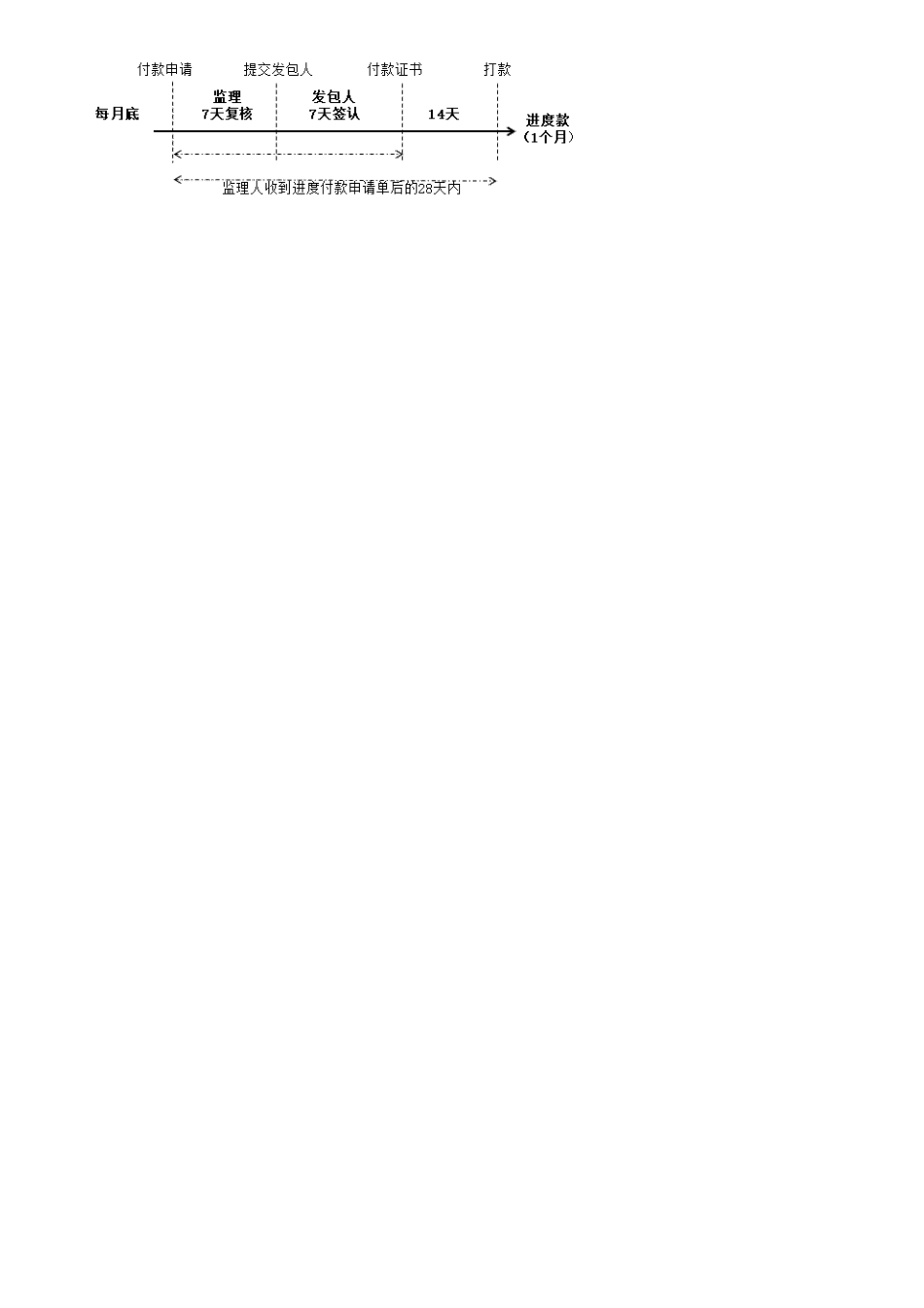 第07讲　工程款支付管理.pdf_第3页