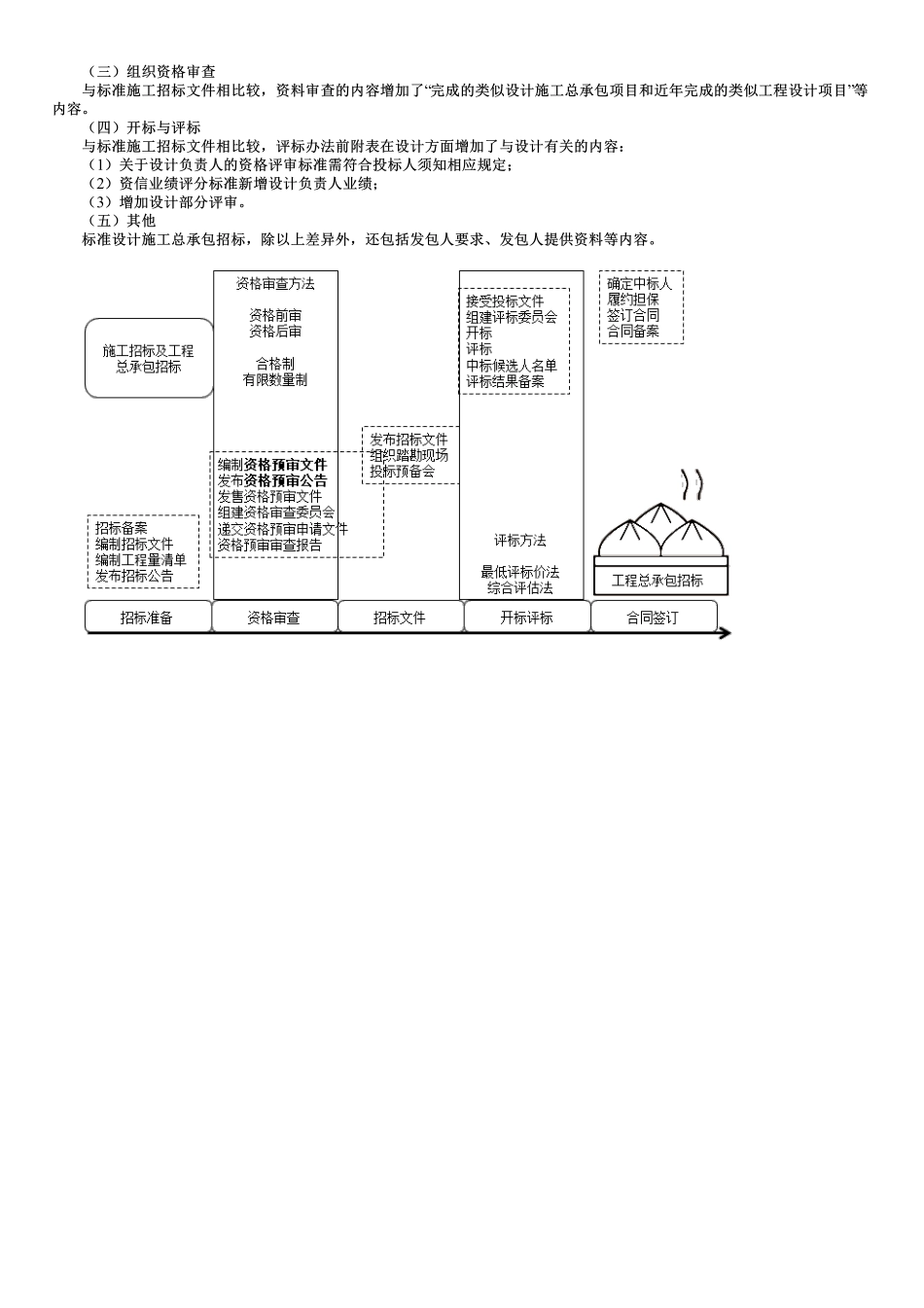 第10讲　工程总承包招标.pdf_第2页