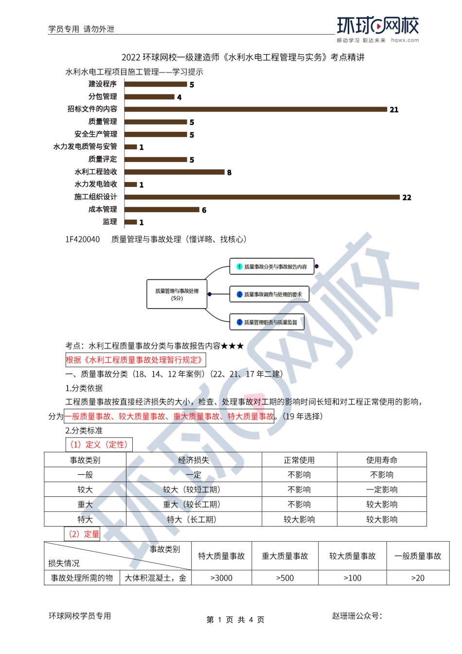 第53讲-质量事故分类与报告、调查程序与处理要求.pdf_第1页