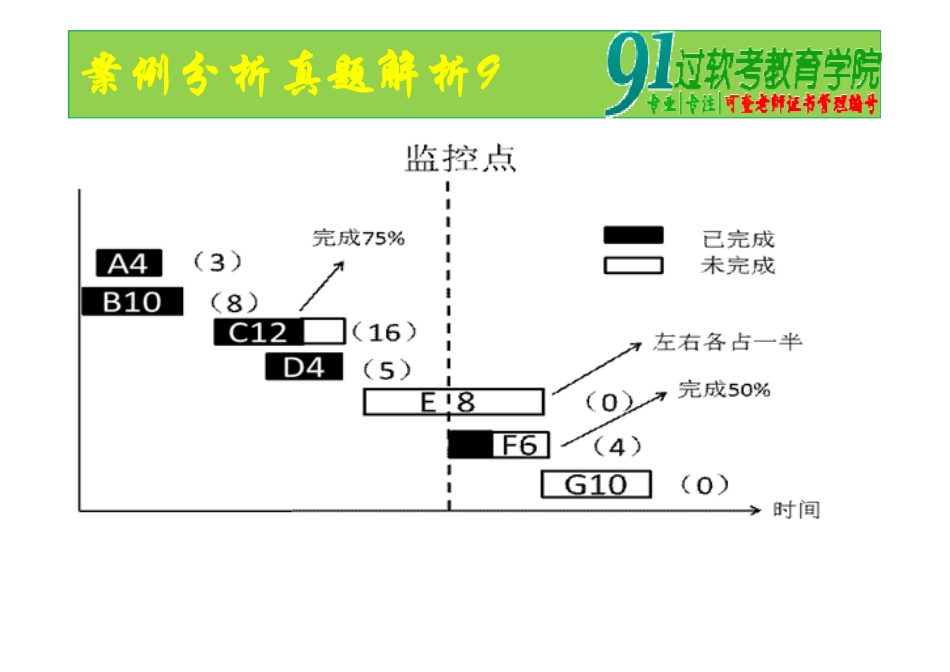 案例分析真题解析9.ppt [兼容模式](1).pdf_第3页