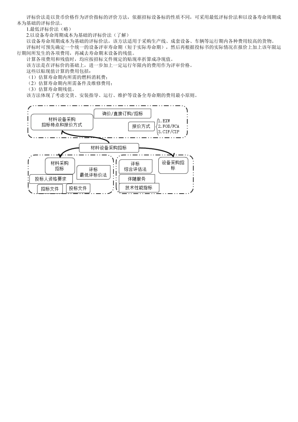 第05讲　设备采购的评标.pdf_第2页