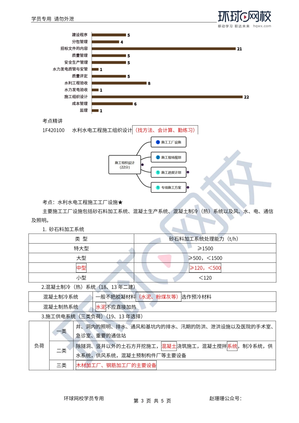 第63讲-水力发电工程验收、施工工程设施、现场规划.pdf_第3页