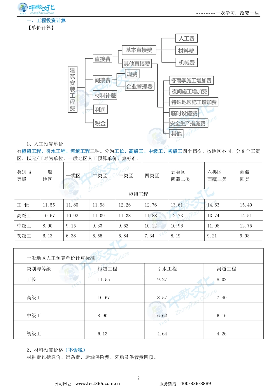 第六章水利工程建设项目投资控制-讲义.pdf_第2页