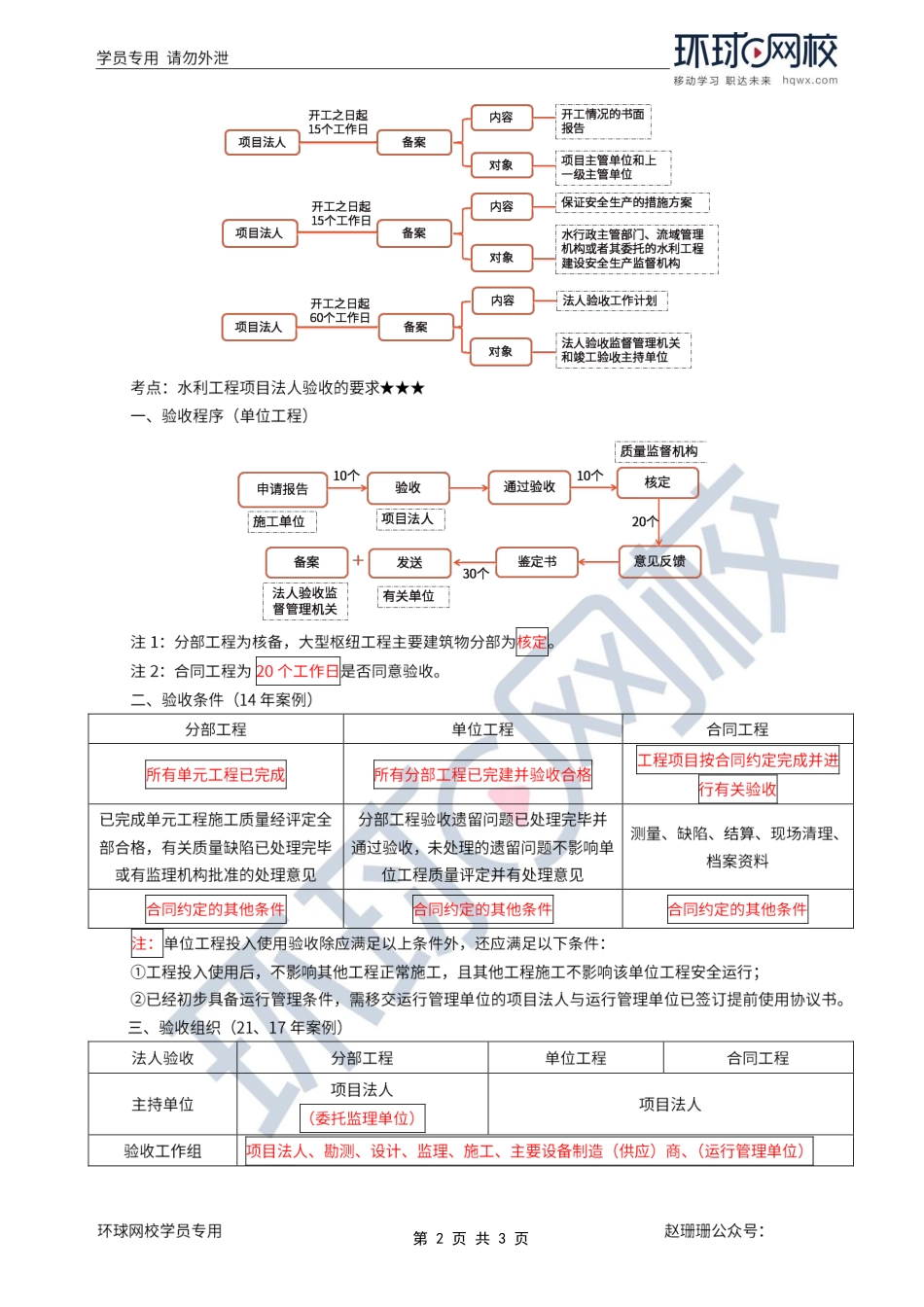 第60讲-验收的分类及工作内容、法人验收.pdf_第2页