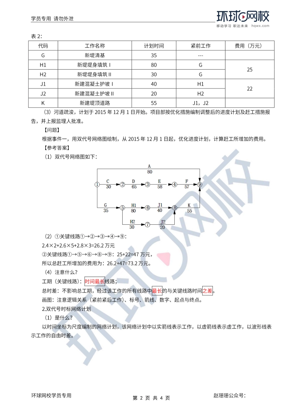 第65讲-施工进度计划（2）.pdf_第2页