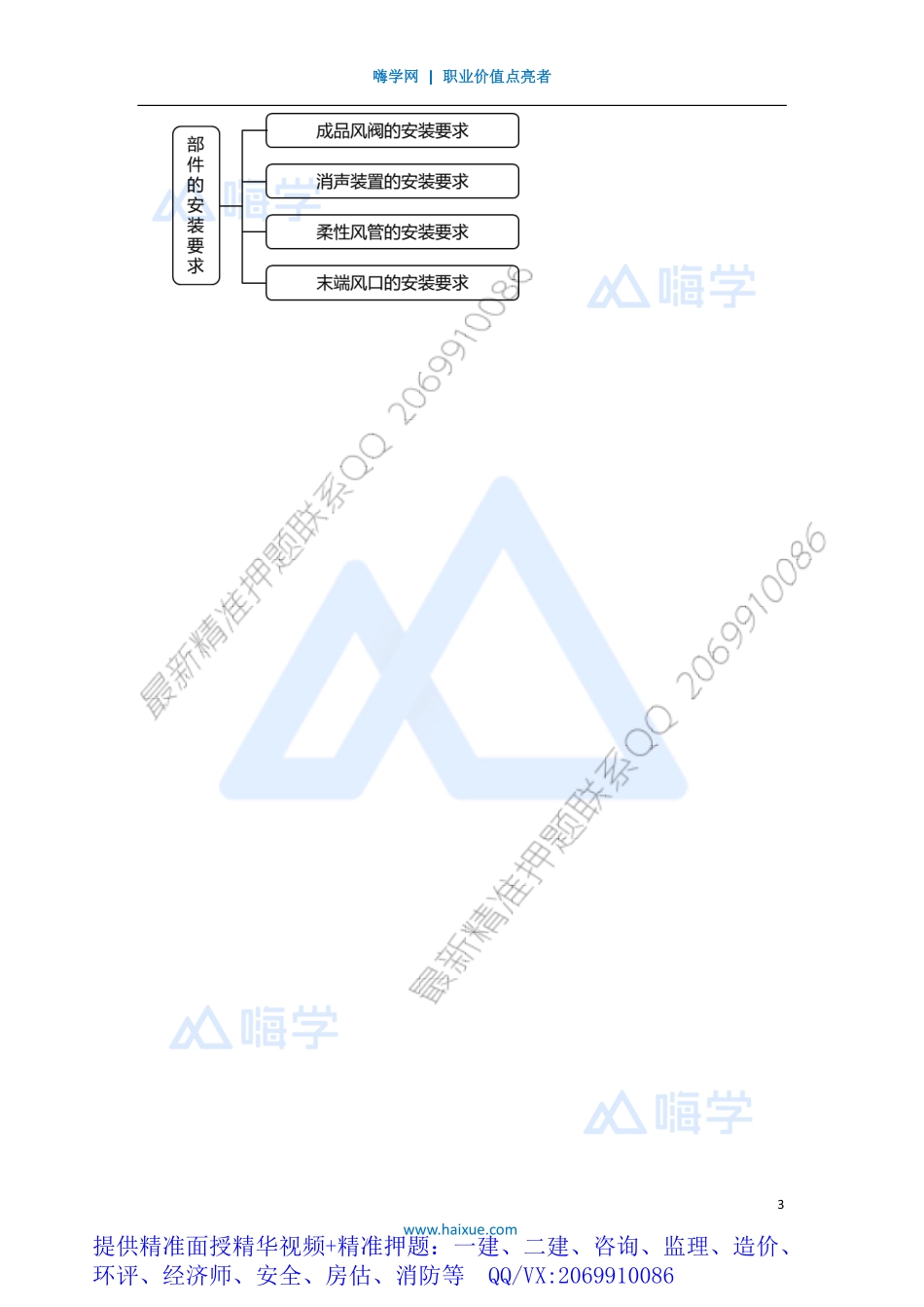 WM_Removed_371H410000 （36）通风空调-部件的安装要求.pdf_第3页
