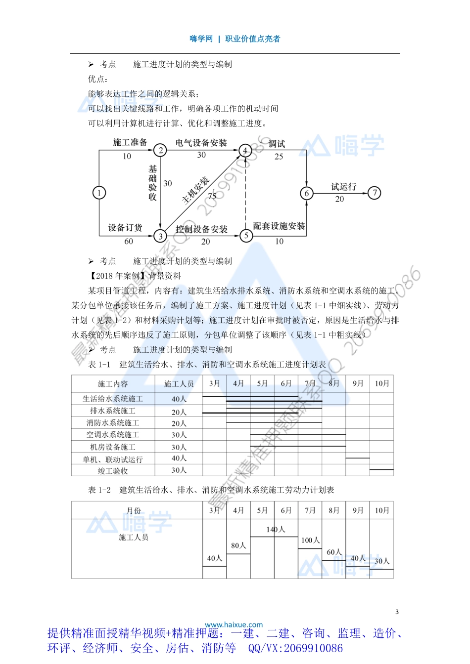 WM_Removed_521H420000 （52）机电工程施工进度管理.pdf_第3页