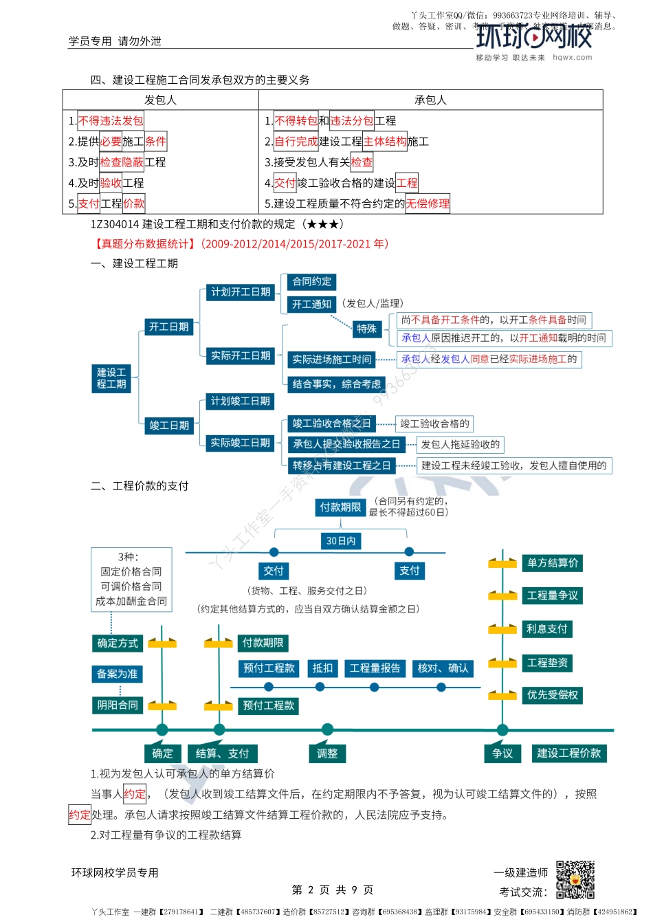 WM_第30讲-合同的形式与内容.pdf_第2页