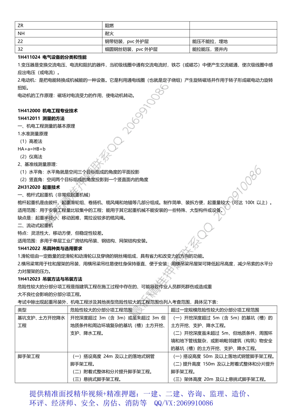 WM_一建机电-考前10页纸.pdf_第2页