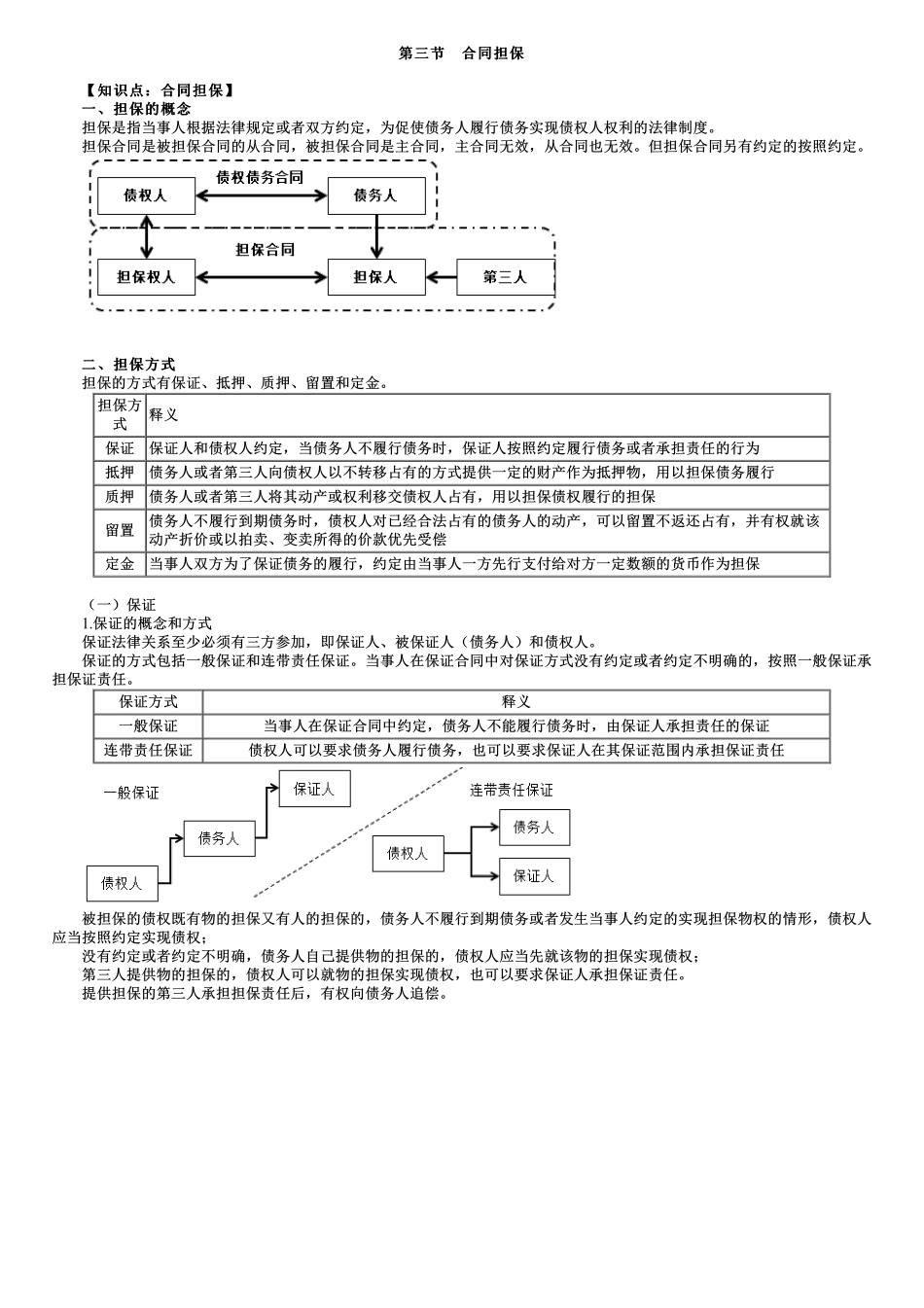 第06讲　合同担保.pdf_第1页