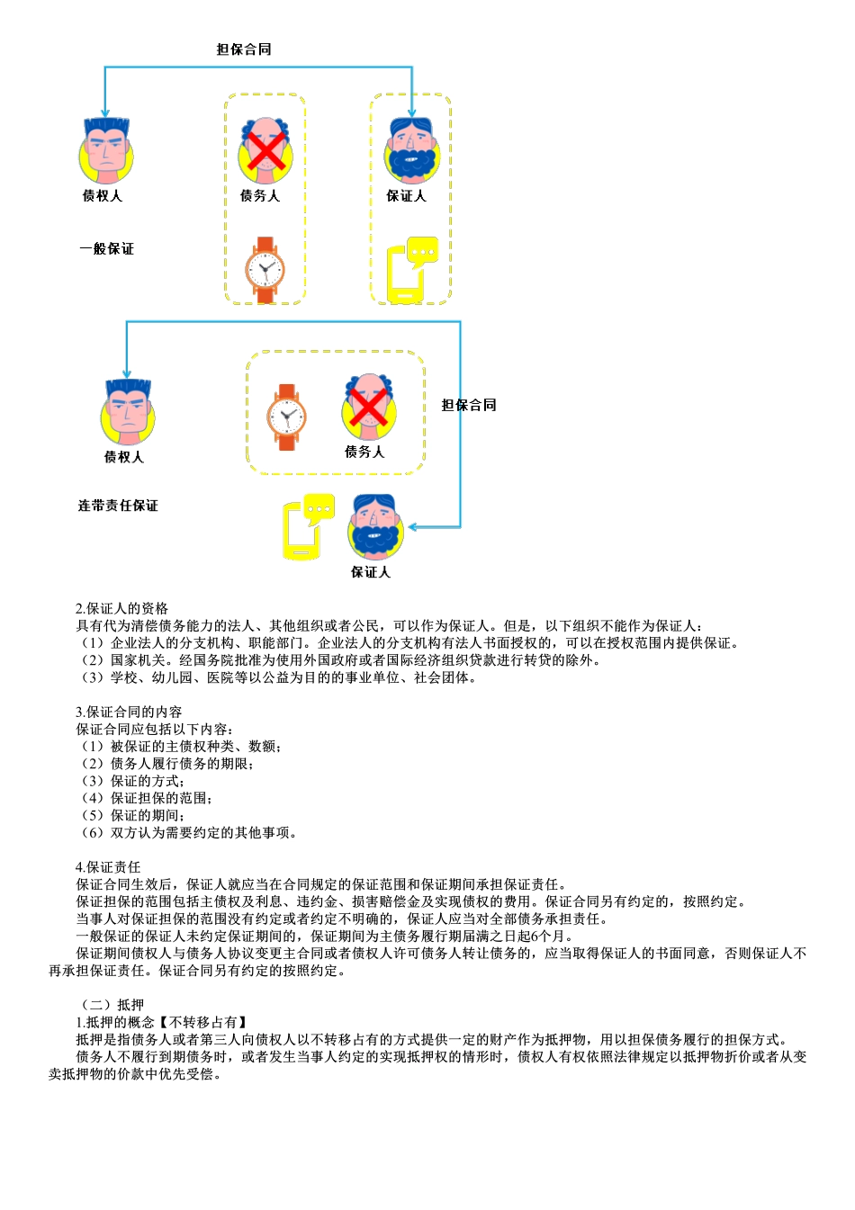 第06讲　合同担保.pdf_第2页
