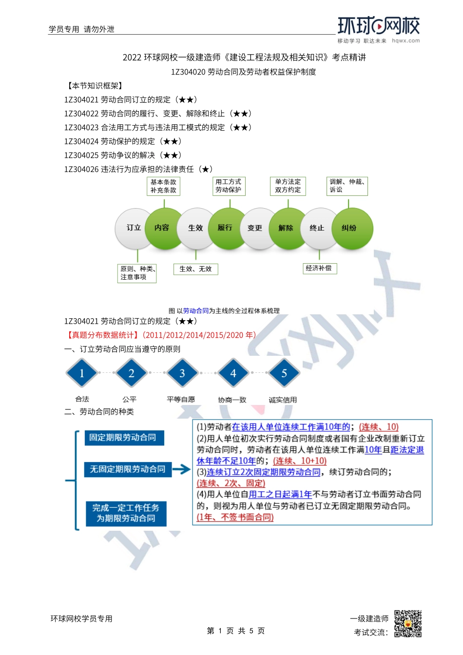 第34讲-劳动合同（上）.pdf_第1页