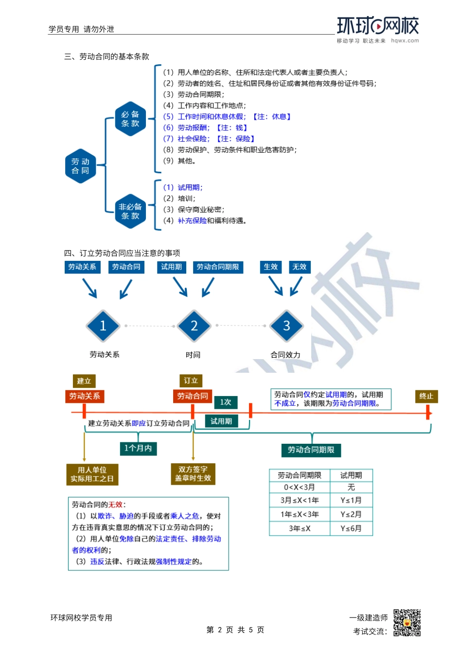 第34讲-劳动合同（上）.pdf_第2页