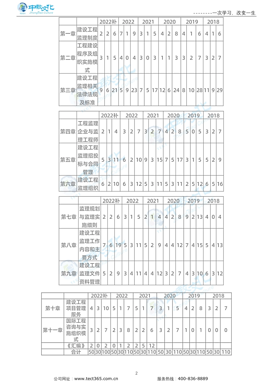第一章建设工程监理制度.pdf_第2页