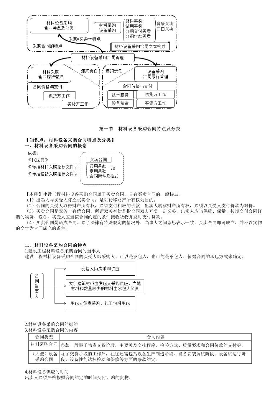 第01讲　材料设备采购合同特点及分类.pdf_第1页