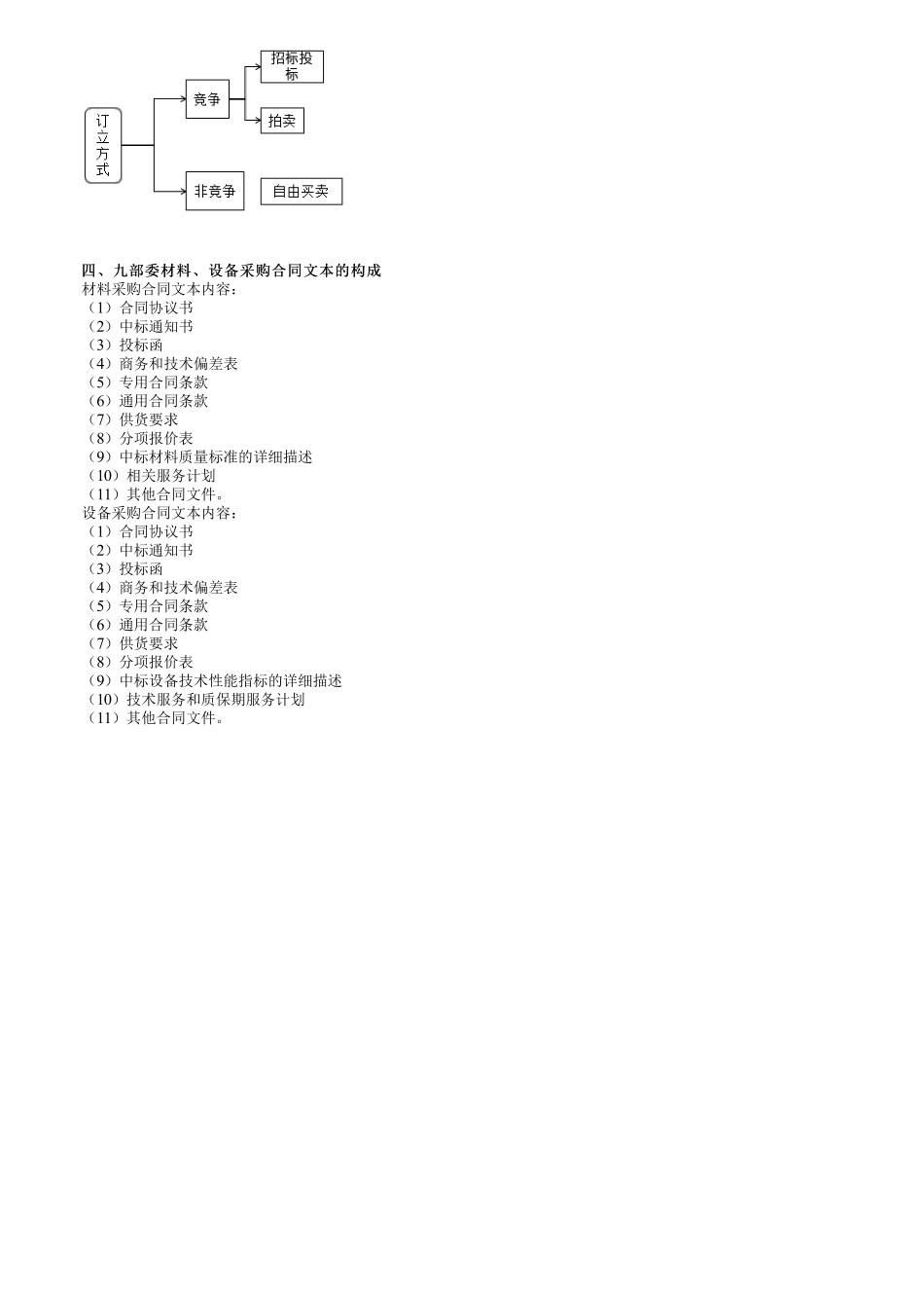 第01讲　材料设备采购合同特点及分类.pdf_第3页