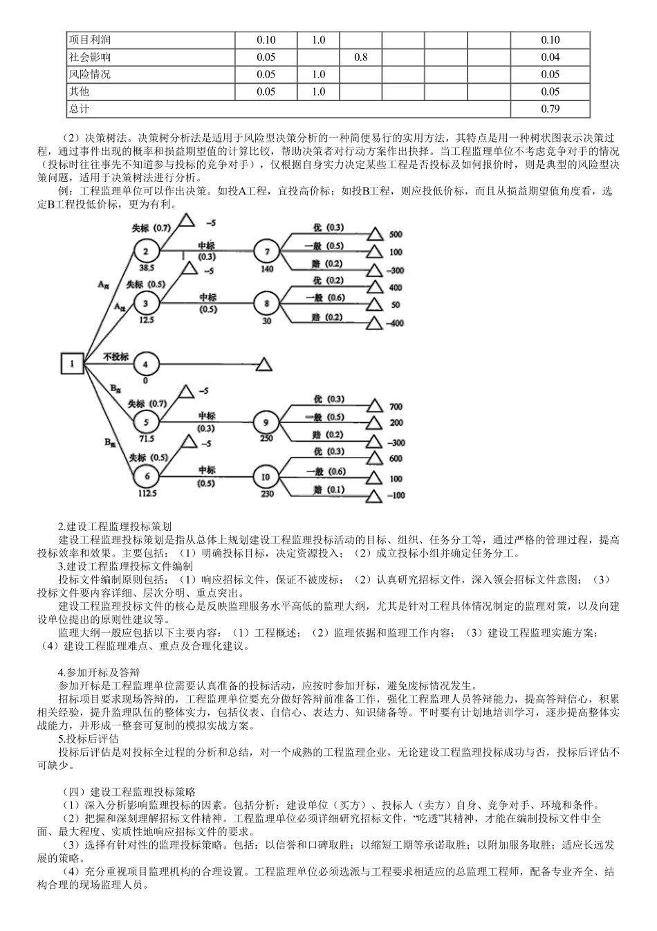 第01讲　建设工程监理招标与投标.pdf_第2页