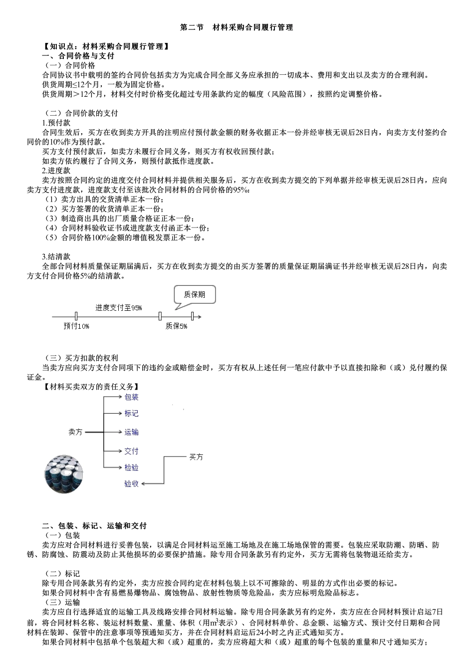 第02讲　材料采购合同履行管理.pdf_第1页