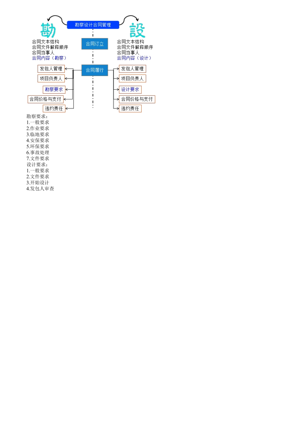 第04讲　设计合同履行管理.pdf_第3页