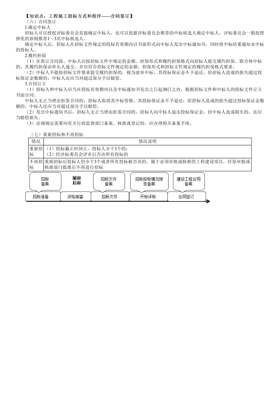 第06讲　工程施工招标方式和程序——合同签订.pdf_第1页