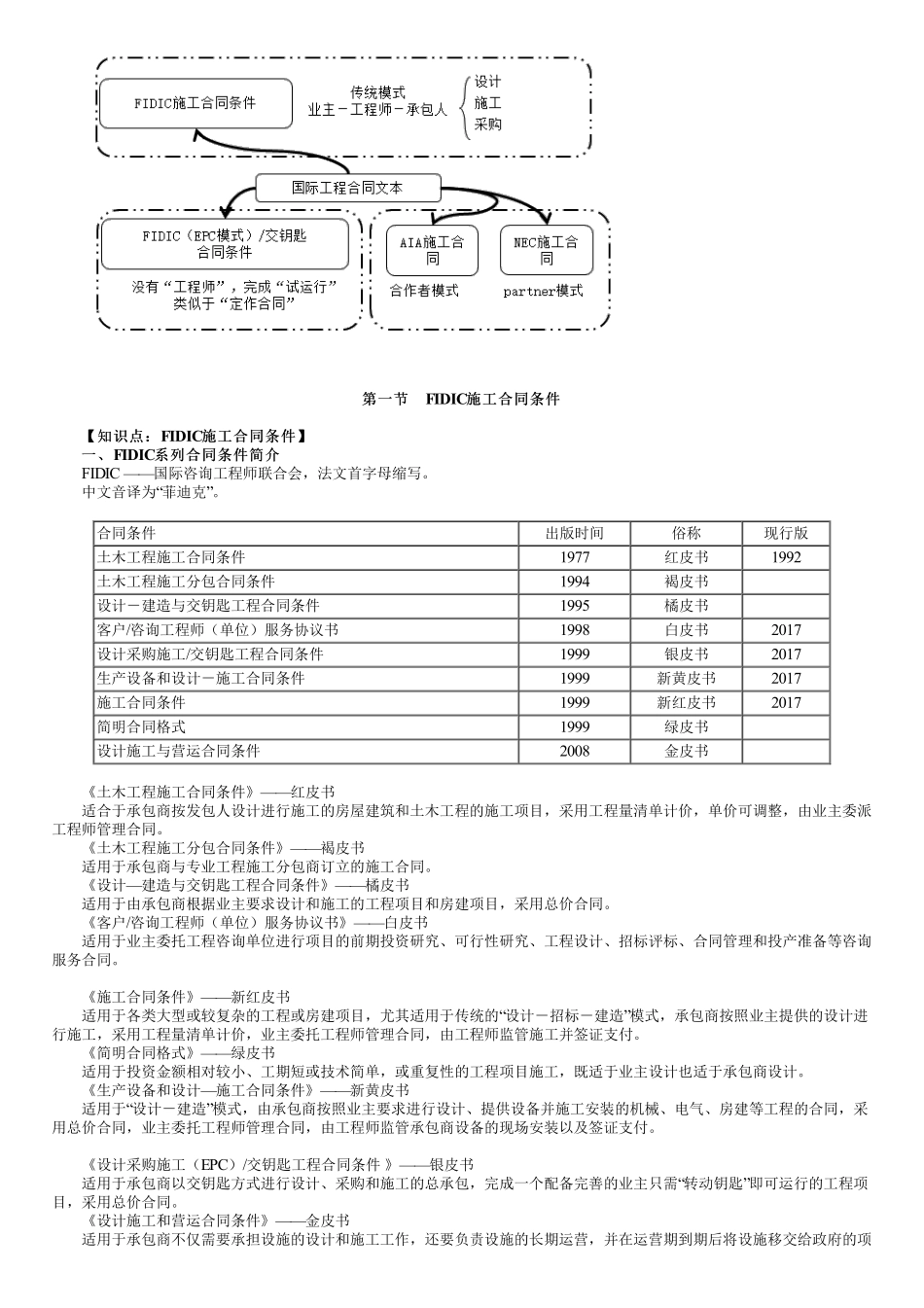 第01讲　FIDIC施工合同条件.pdf_第1页