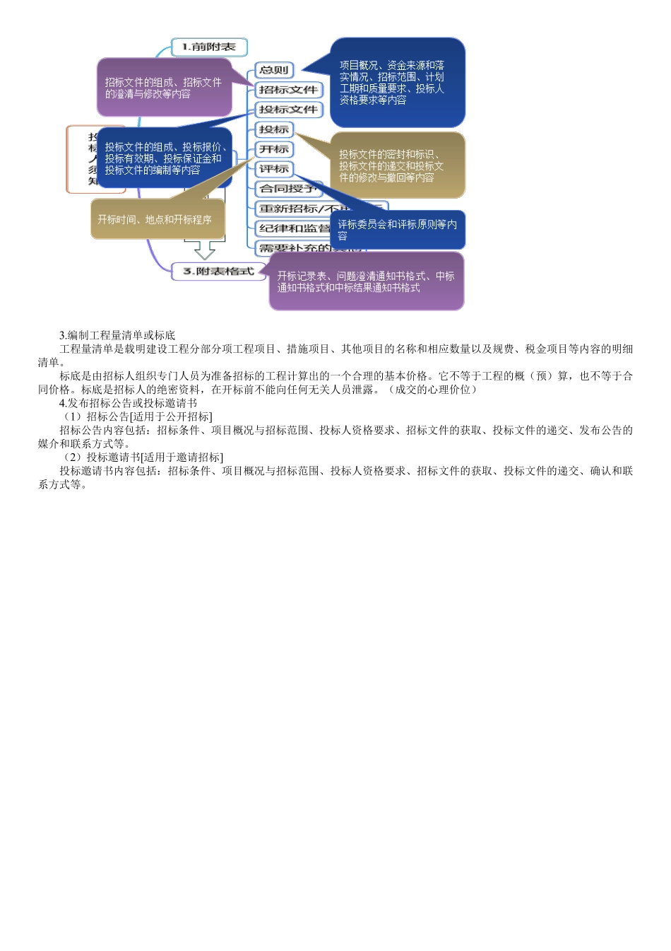 第02讲　工程施工招标方式和程序——施工招标准备.pdf_第2页