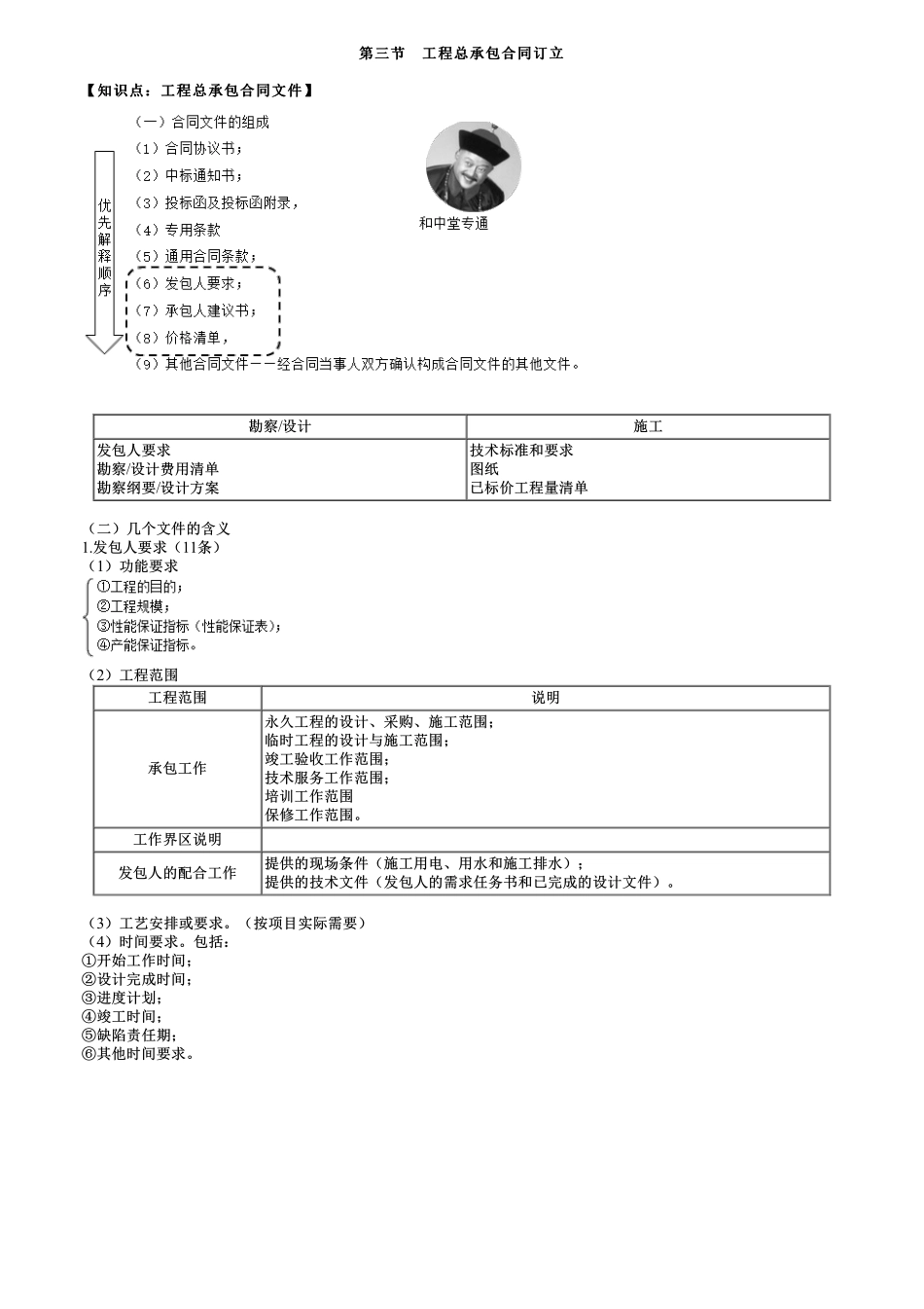 第03讲　工程总承包合同文件.pdf_第1页