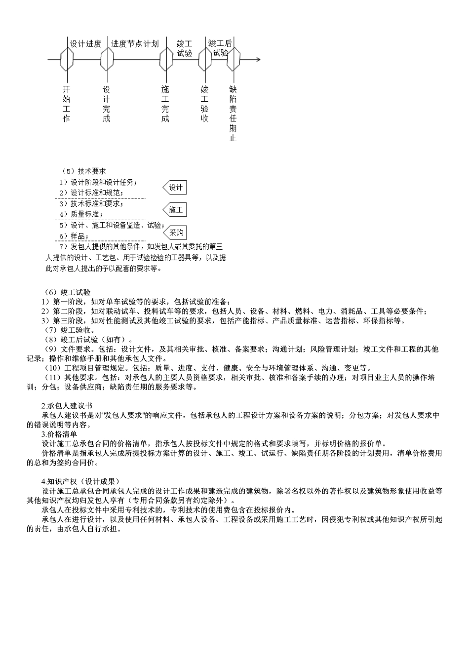 第03讲　工程总承包合同文件.pdf_第2页