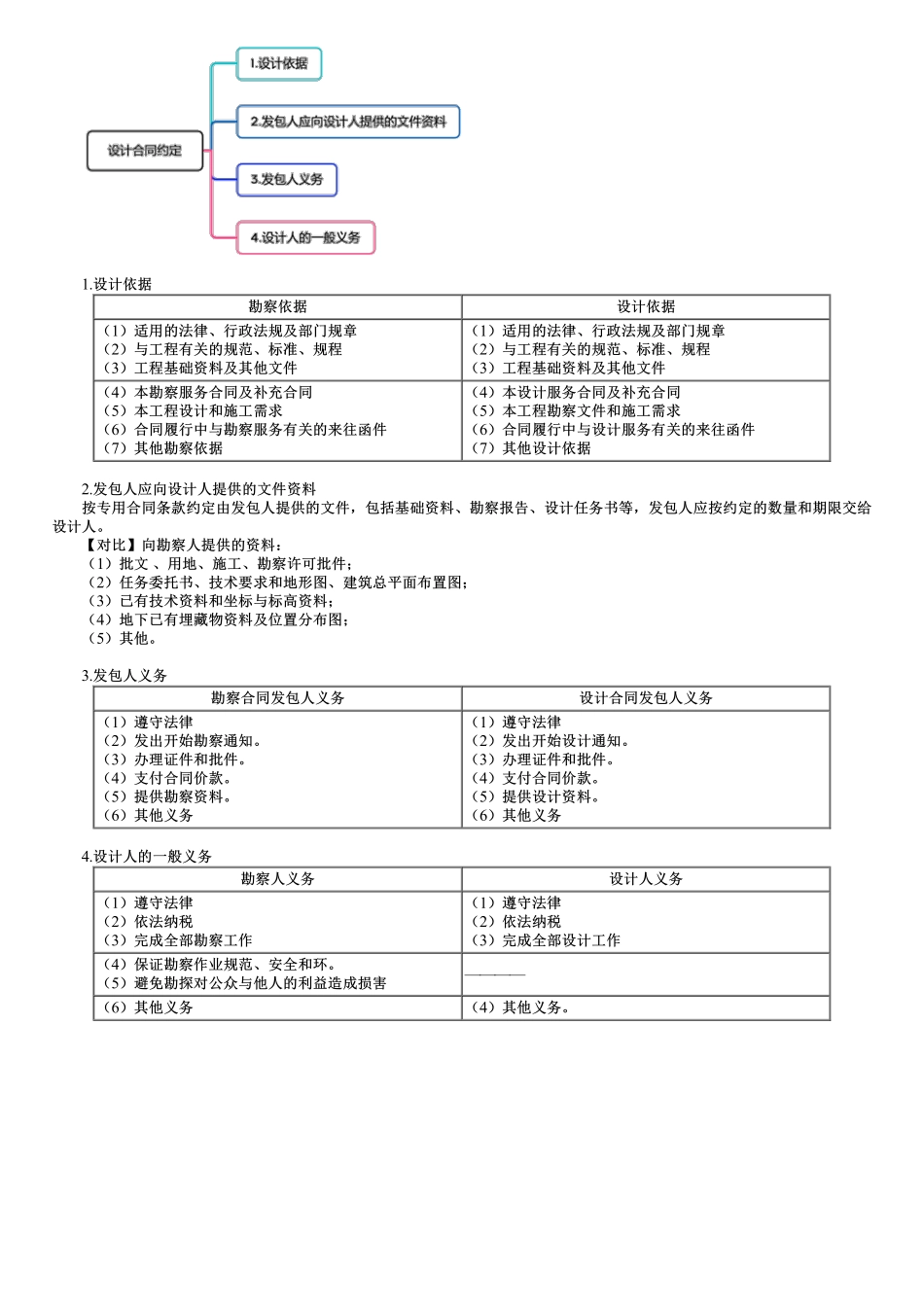 第03讲　设计合同文本及内容.pdf_第2页