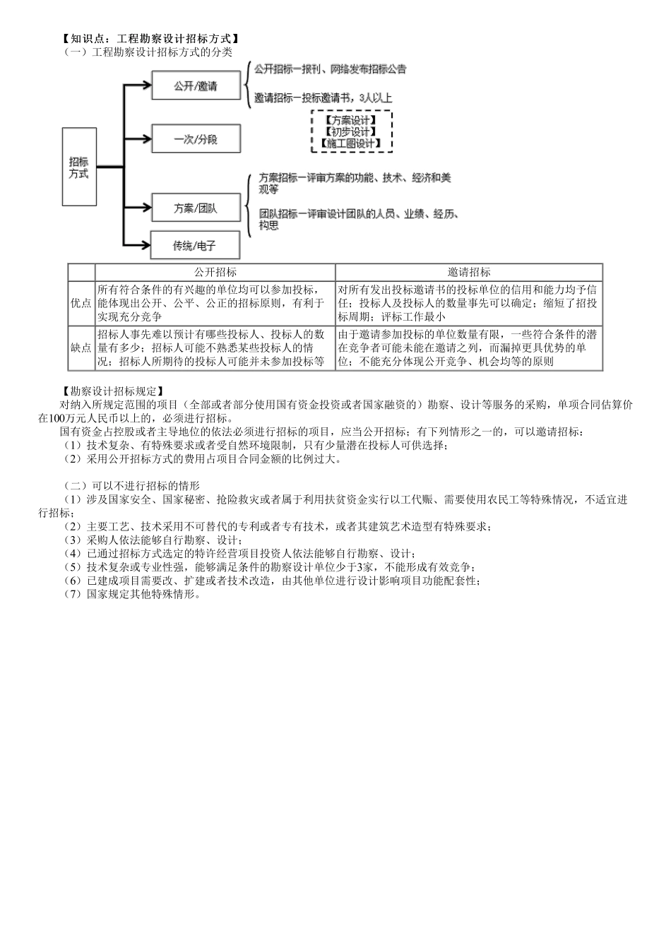 第02讲　工程勘察设计招标方式.pdf_第1页