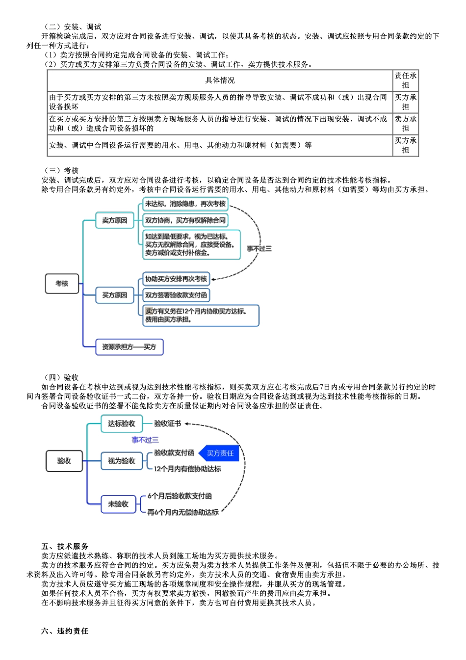 第03讲　设备采购合同履行管理.pdf_第3页