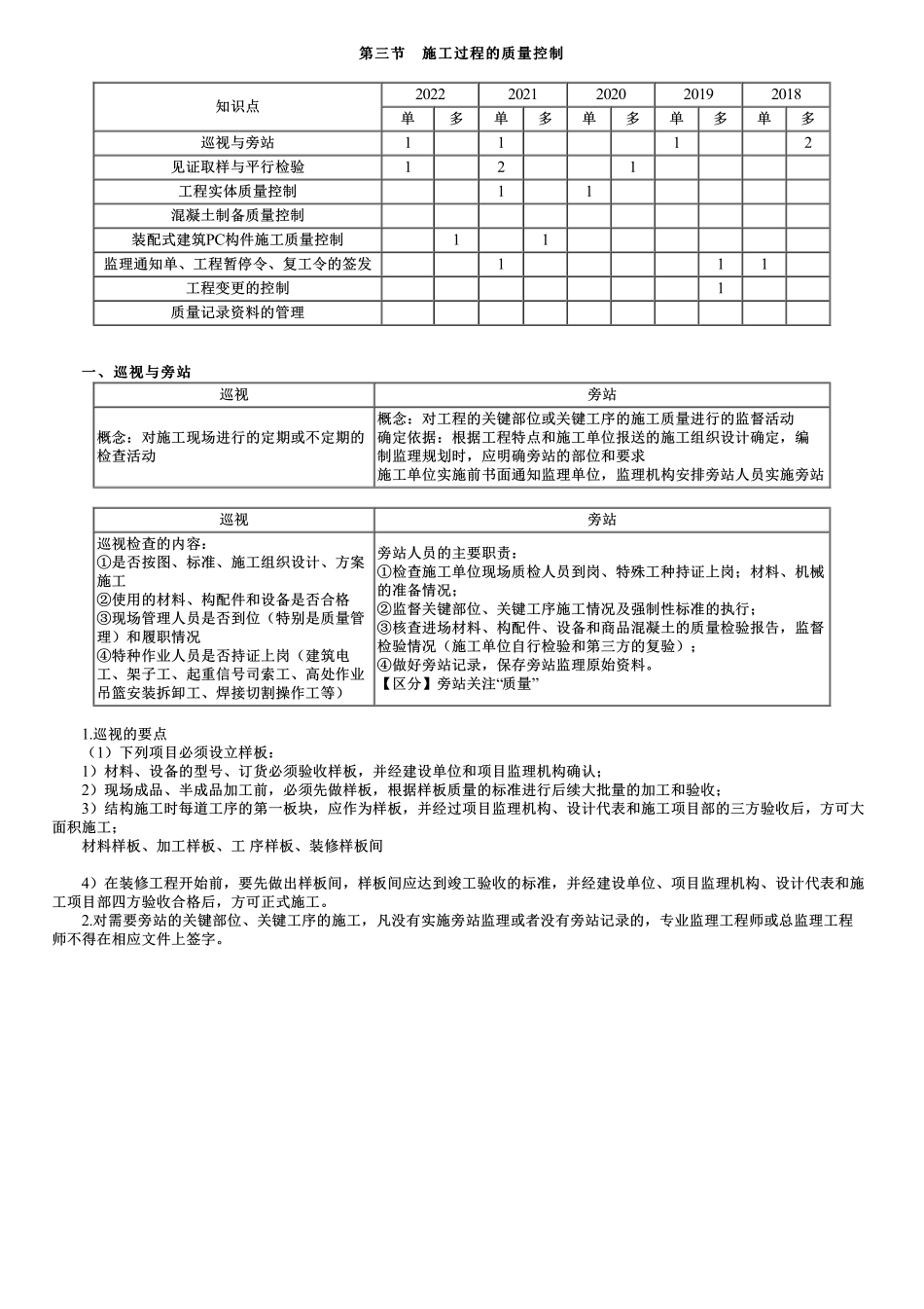 第04讲　巡视与旁站.pdf_第1页