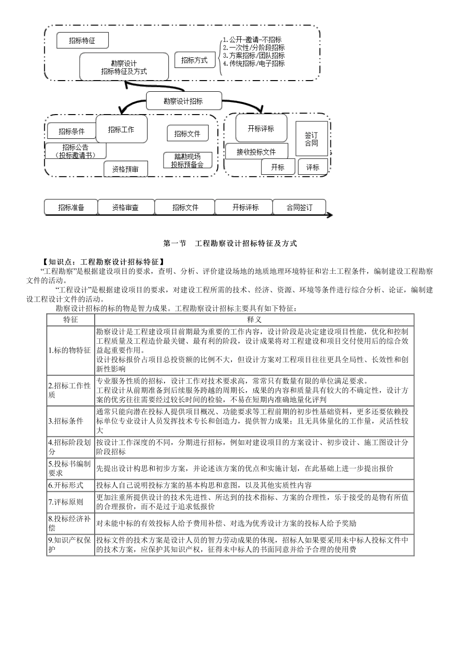 第01讲　工程勘察设计招标特征.pdf_第1页