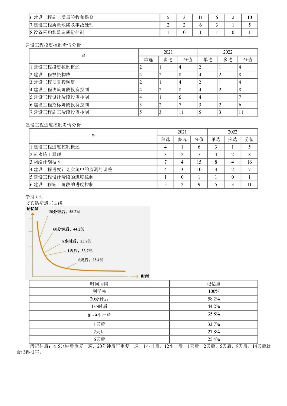第01讲　建设工程目标控制（一）.pdf_第2页