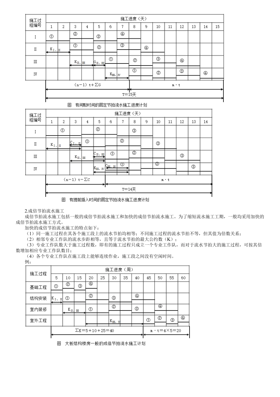 第01讲　流水施工进度计划.pdf_第2页