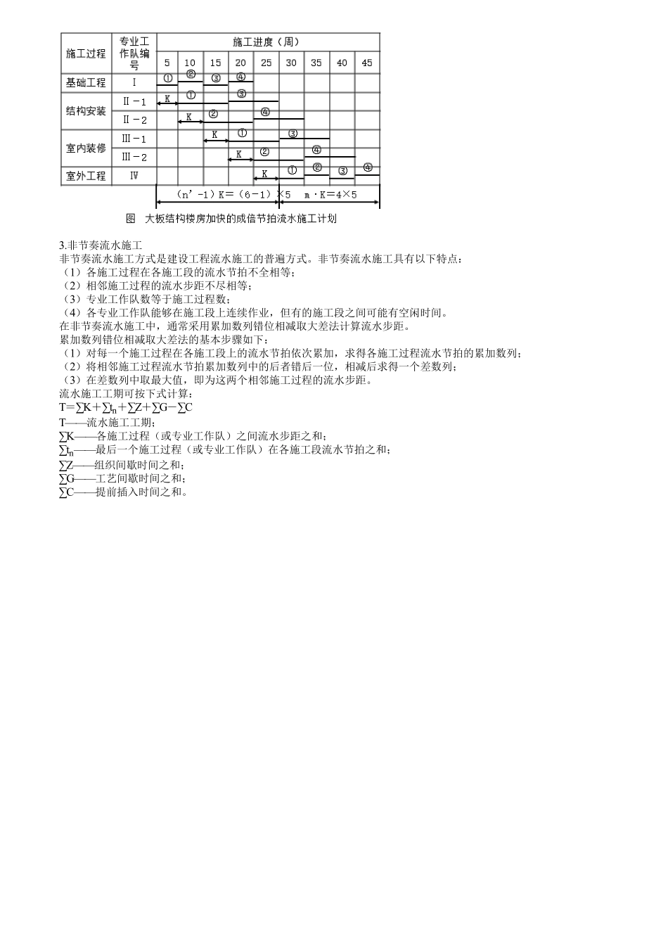 第01讲　流水施工进度计划.pdf_第3页