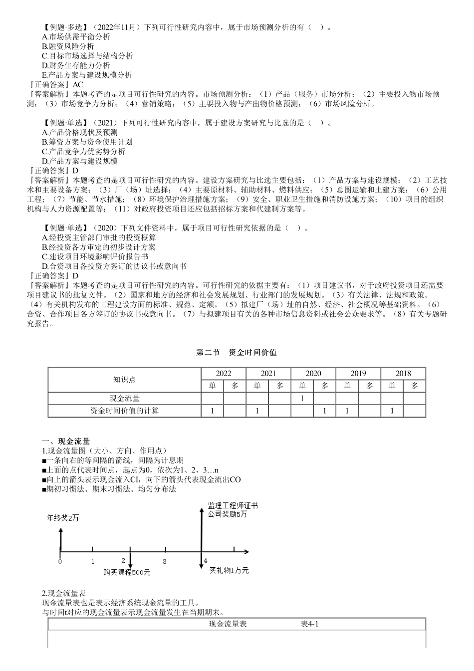 第01讲　项目可行性研究、实际利率和名义利率.pdf_第2页