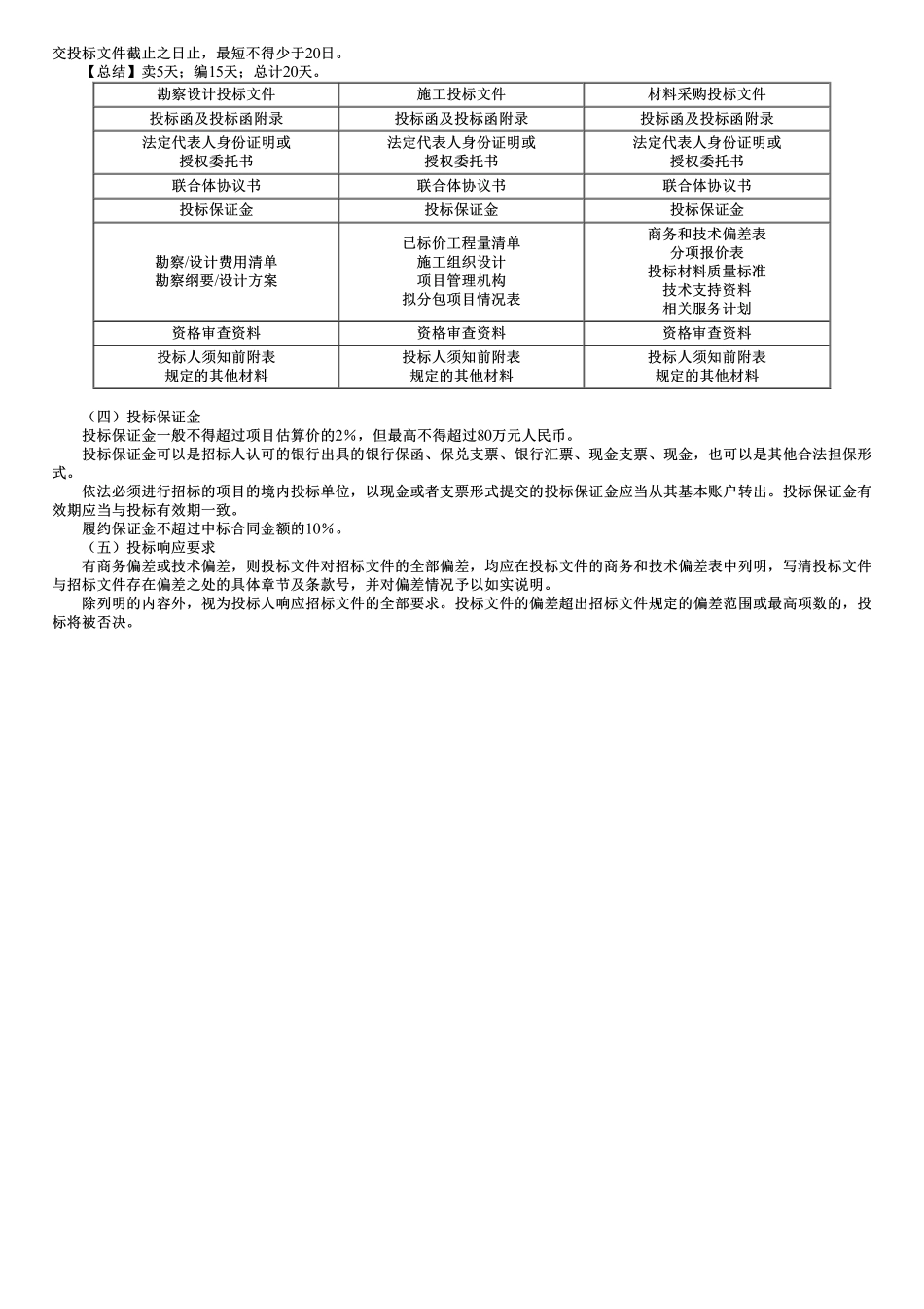 第02讲　材料采购招标.pdf_第2页