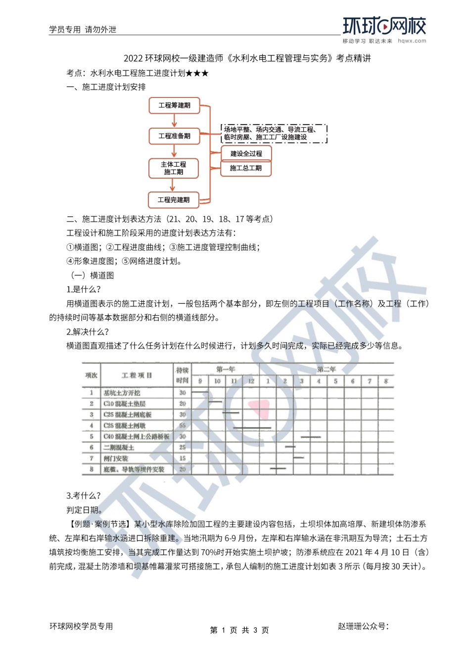 第64讲-施工进度计划（1）.pdf_第1页