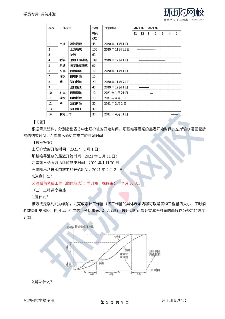 第64讲-施工进度计划（1）.pdf_第2页